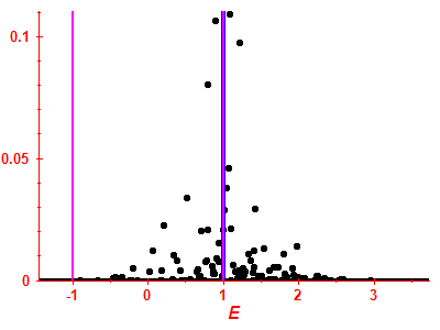 Strength function